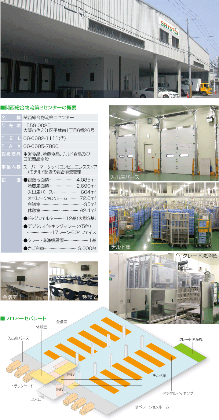 関西総合物流第二センター